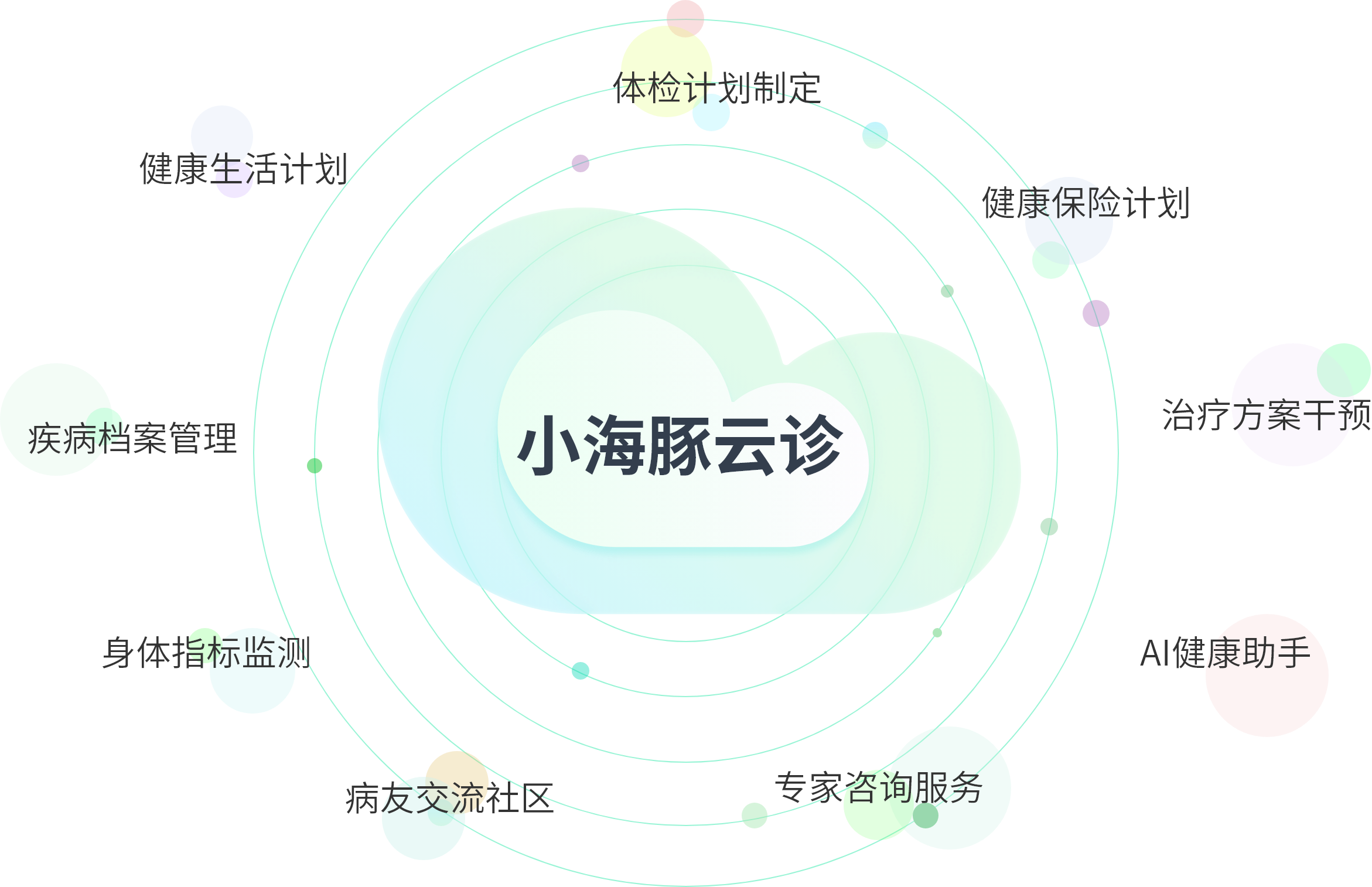 小海豚云诊互联网医院-用户健康全生命周期数字化管理服务平台